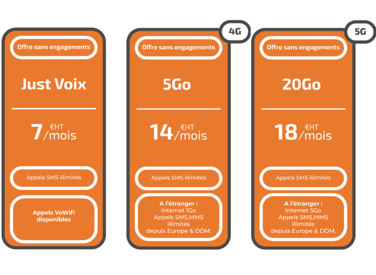 Offres mobiles sans engagement : Just Voix, 5Go, 20Go.