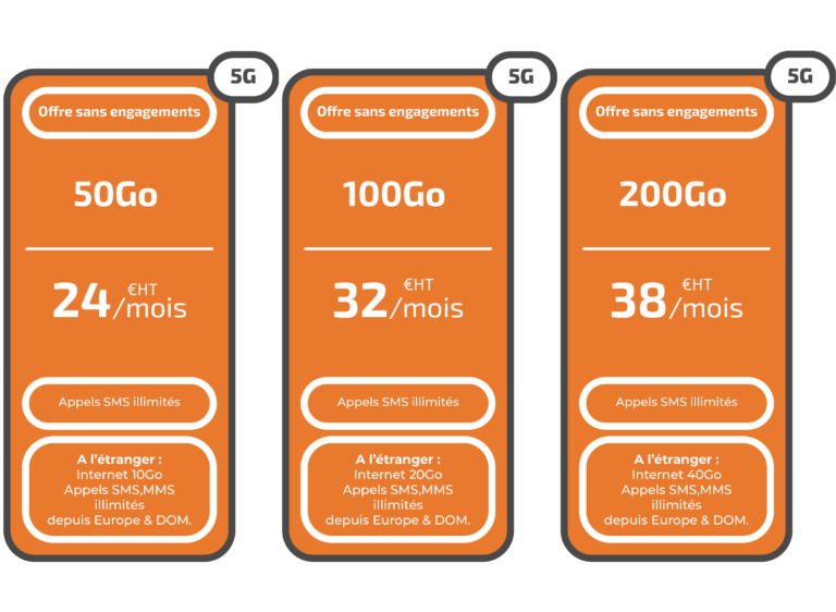 Forfaits 5G comparatifs 50Go, 100Go, 200Go.