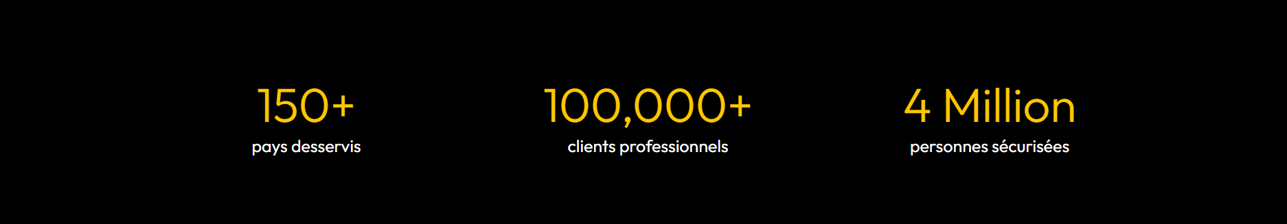 Statistiques clients et couverture mondiale