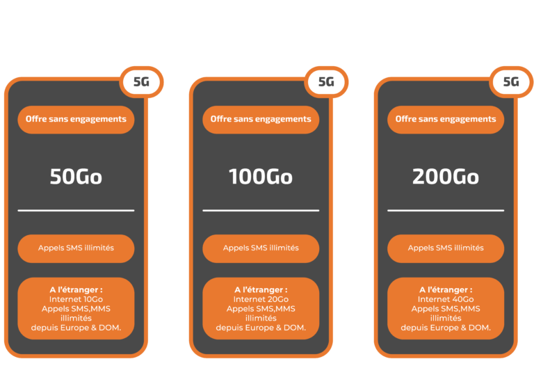 Offres mobiles 5G sans engagement, 50Go à 200Go.