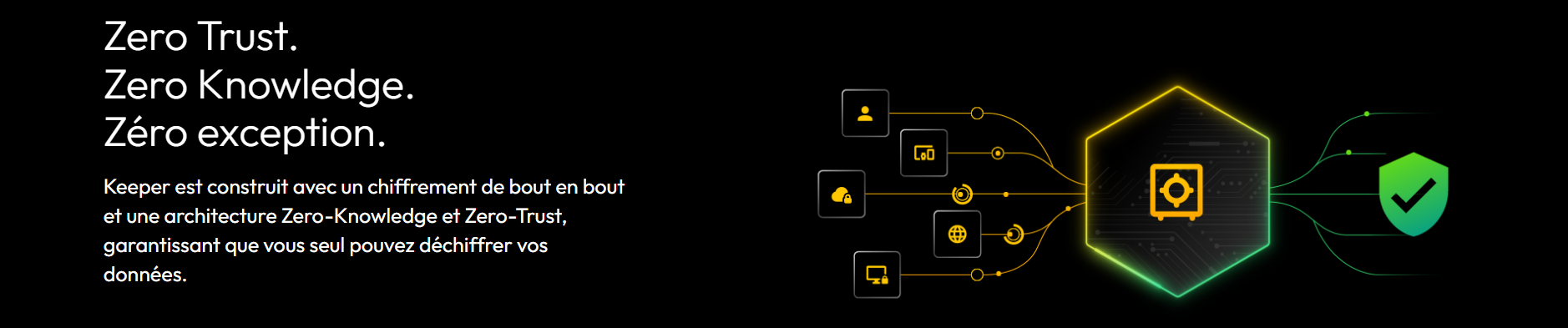 Système sécurisé Zero Trust et Zero Knowledge.